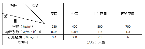 执行标准参数 执行标准参数