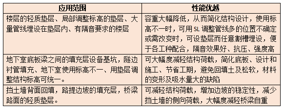 应用范围 应用范围
